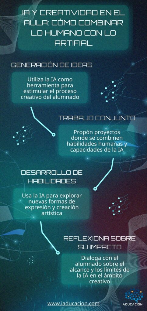 infografía resumen sobre cómo utilizar la inteligencia artificial en el aula para promover la creatividad entre el alumnado